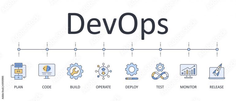 DevOps